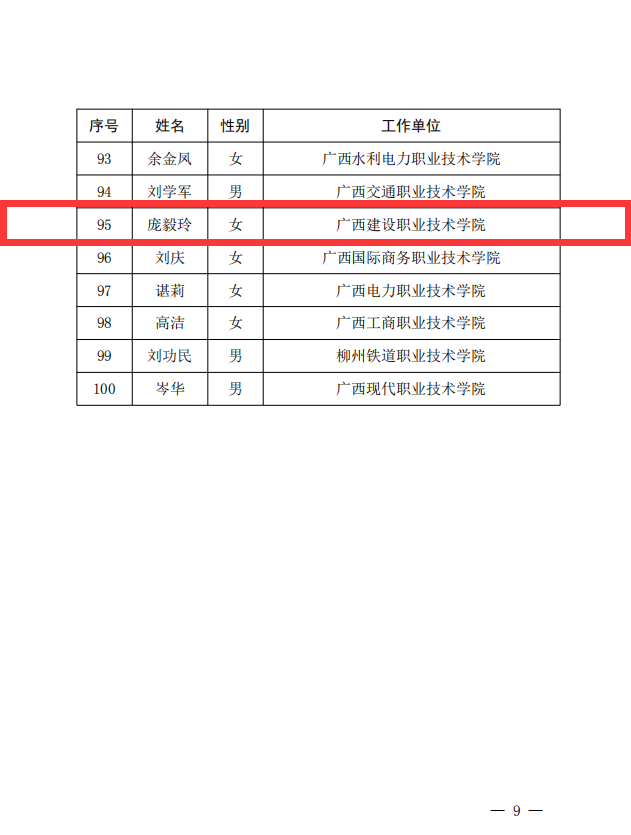 星空体育(中国)官方网站-xingkong sports庞毅玲教授获评为“广西教学名师”